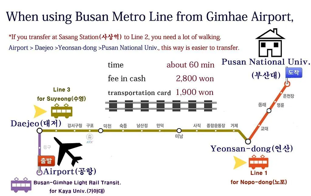 게스트하우스 Love In Busan Guesthouse